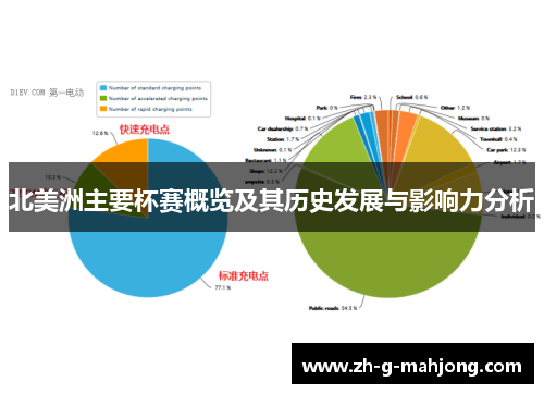 北美洲主要杯赛概览及其历史发展与影响力分析