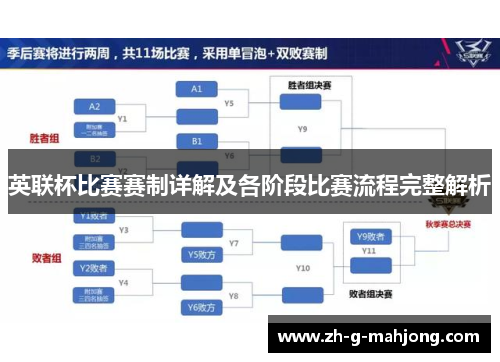 英联杯比赛赛制详解及各阶段比赛流程完整解析