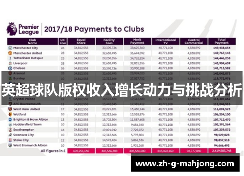 英超球队版权收入增长动力与挑战分析 英超球队版权收入增长动力与挑战分析