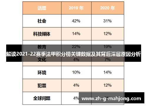 解读2021-22赛季法甲积分榜关键数据及其背后深层原因分析
