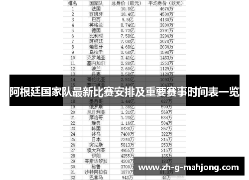 阿根廷国家队最新比赛安排及重要赛事时间表一览