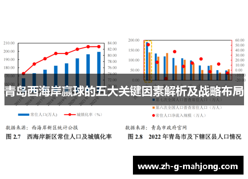 青岛西海岸赢球的五大关键因素解析及战略布局